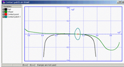 Проезд кривой R = 300 м - негерцевская модель контакта. Щелкните для просмотра ролика.