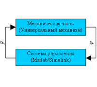 Схема обмена данными