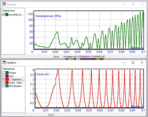 UM Expert graph window