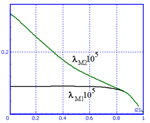 ExampleCombinedTorqueConverterCharacteristics1