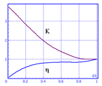 ExampleCombinedTorqueConverterCharacteristics2