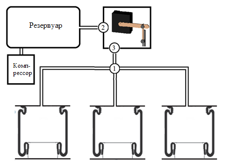 pneu