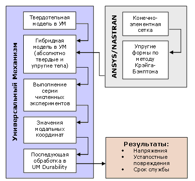 duradiag_rus duradiag_rus